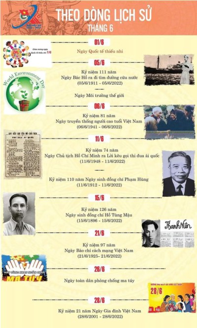 Theo dòng lịch sử tháng 6.