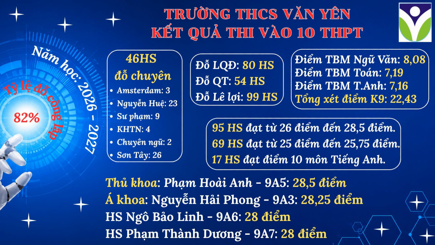 TỰ HÀO THCS VĂN YÊN – DẤU ẤN CỦA NỖ LỰC, NIỀM TIN VÀ KHÁT VỌNG
